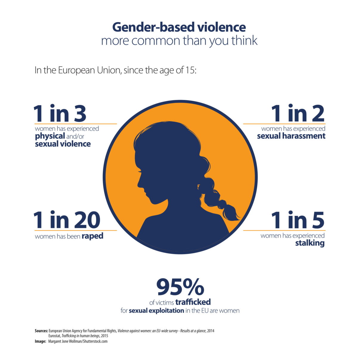 Gender Based Violence The Role of Men. Garden of Hope Foundation